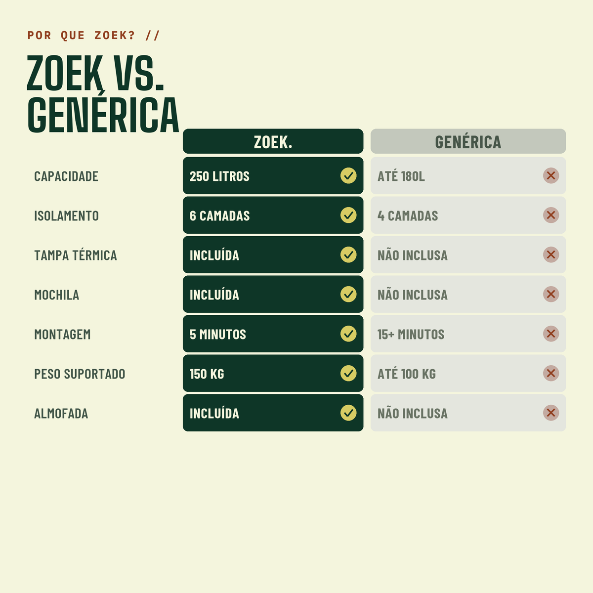 Banheira de Gelo Zoek - Imagem 8